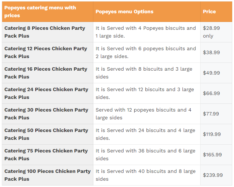 Popeyes catering for 200 persons